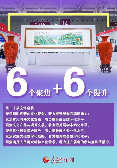 數(shù)說第二十屆文博會 文化產品超12萬件，數(shù)字創(chuàng)意應用服務引領新潮流