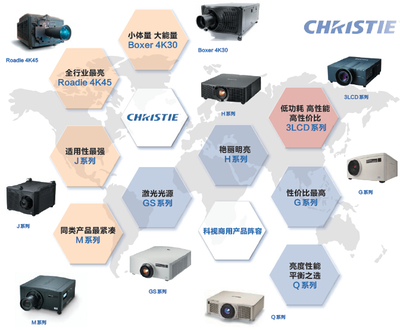 影隨心動 投影點亮創(chuàng)意——科視投影機在文化旅游最火5大領域的應用